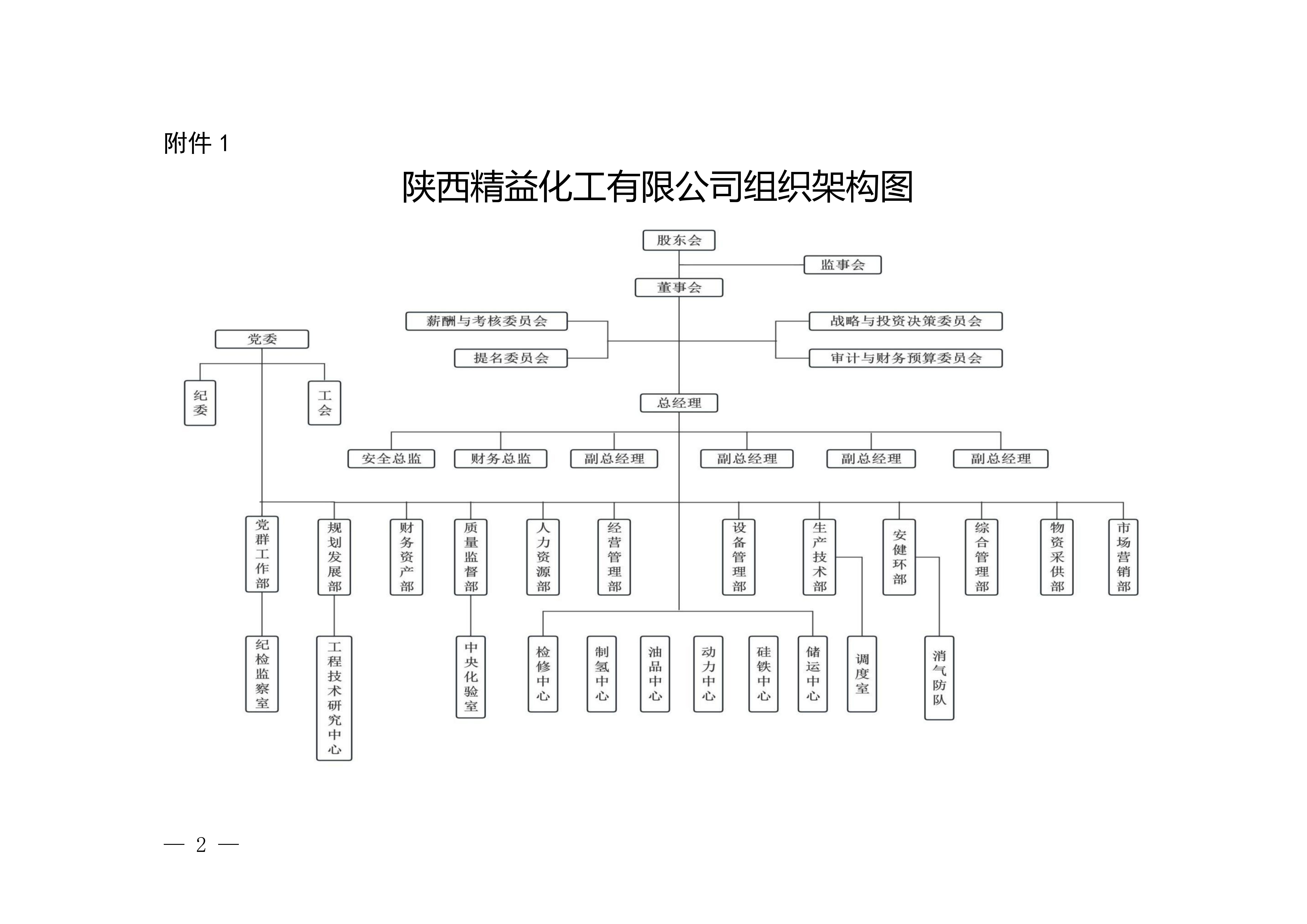 陜西精益化工有限公司組織架構圖.jpg