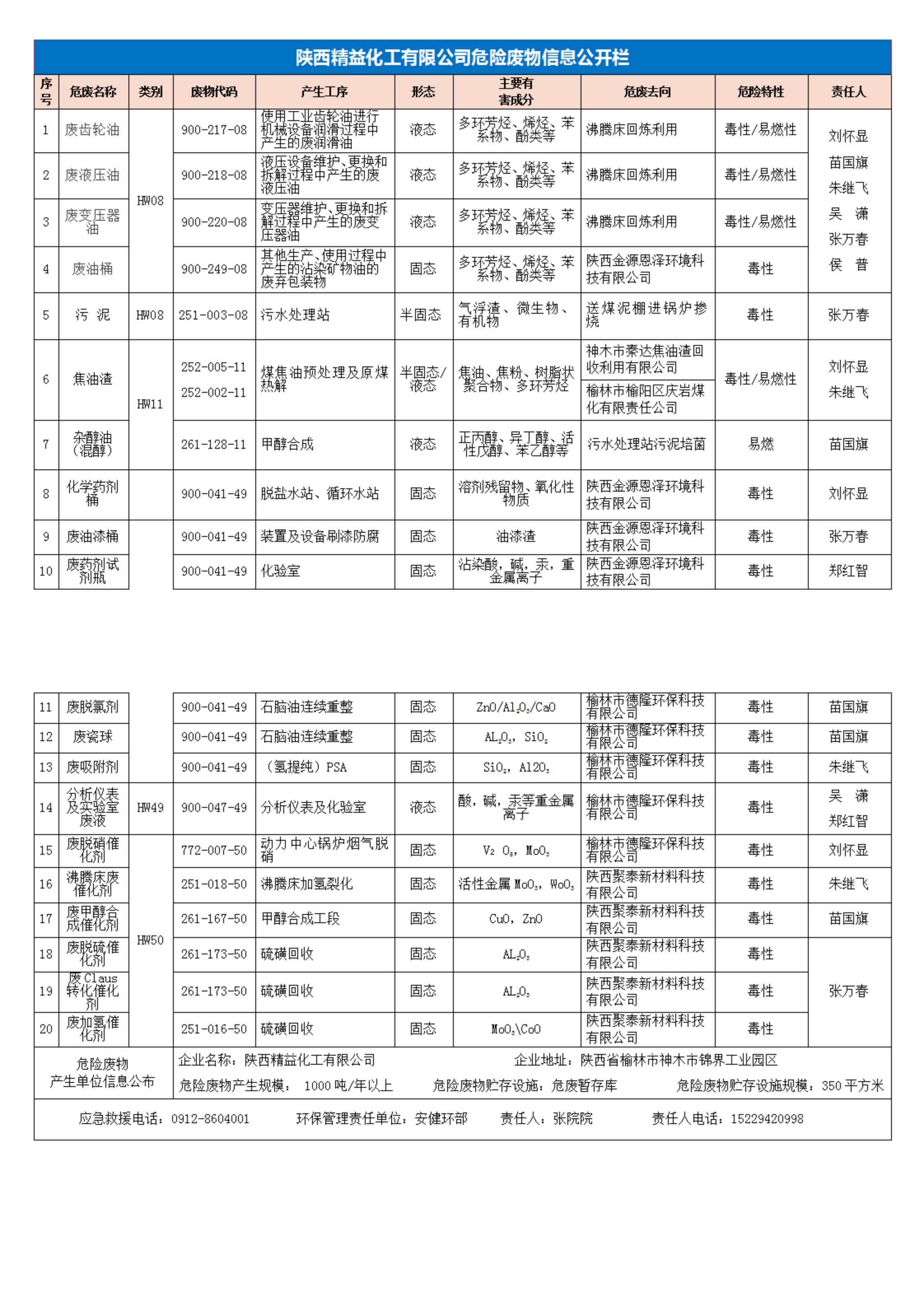 危險(xiǎn)廢物信息公開2022.10.27_00.jpg